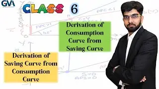 Derivation of Saving curve from Consumption curve  Derivation of Consumption curve from Saving curve