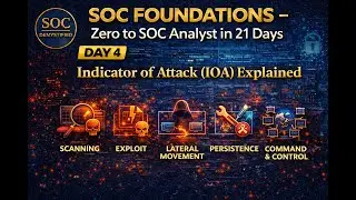 Indicator of Attack (IOA) Explained ⚠️ | Detect Attacks Before Damage