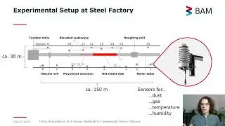 Using Redundancy in a Sensor Network to Compensate Sensor Failures