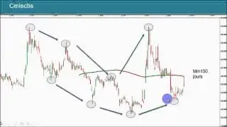 Analyse technique de EDF, Carmat, Cellectis, Valneva et Alcatel Lucent.