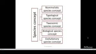 Species and Species concepts
