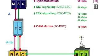 13 BSS Interface 1 Summary