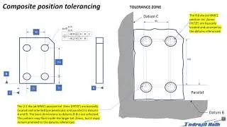 GD&T   COMPOSITE POSITION TOLERANCING