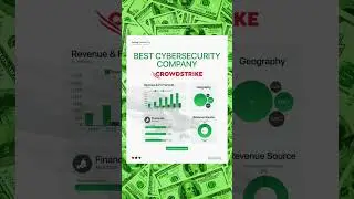BEST Cybersecurity Company | Crowdstrike ($CRWD) #shorts