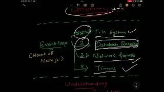 Event loop in Node js :: Best IT training institute in Bhubaneswar :: codeuplifter