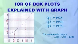 IQR Explained with Graph Skill I #quartiles #statistics #polytechnicboardexam #jutt @nehamamsarmy