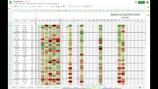 CoD League Fantasy Analysis & Tips for the SUPER Week 2!