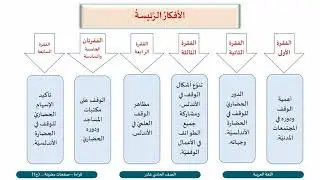الصف الحادي عشر   المسار العلمي اللغة العربية   صفحات مضيئة من الوقف العلمي ج1