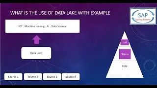 What is Data Lake ? Data Lake in SAP HANA | The Difference between data lake and Data Warehouse