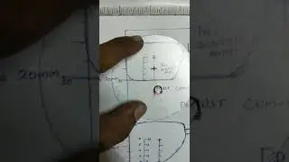 Progressive Fitting Height