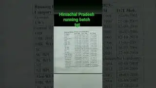 Himachal Pradesh running batch of tgt 2023