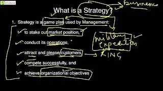 CA IPCC Online Class: Business Policy & Strategic Management 2.1