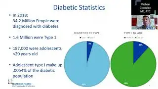 Managing the Diabetic Athlete | Michael W. Gonzalez, MS, ATC | Northwell Sports Medicine Symposium