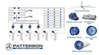 Patterson Fan Co. | Air Movement for Any Facility | An Overview