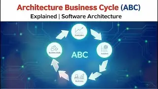 Architecture Business Cycle (ABC) Explained in Software Architecture | Lec-7 | Learn With Surya