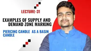 Piercing Pattern: Demand Zone Entry & Stop Loss Strategy #supplyanddemand #bazaarucandle