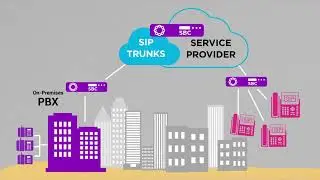 Microsoft Teams- Make and receive phone calls with Ribbon SBCs, DirectRouting for MSP's & Enterprise