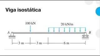 Viga isostática por el método de secciones.