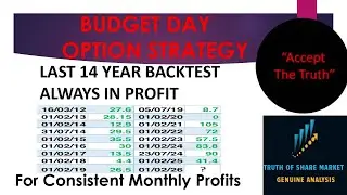 Stop Gambling on Budget Day ❌ | 14-Year Tested Strategy