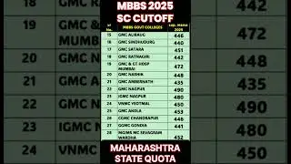 MBBS 2025 Maharashtra | SC Category Kitne Marks Pe Govt College Milega? #shorts #mbbs #neet2025