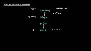 What are the units of grammar?