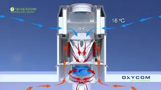 Wentylacja przemysłowa hal z wykorzystaniem OXYCOM Intrcooll4s IGLOTECHNIK