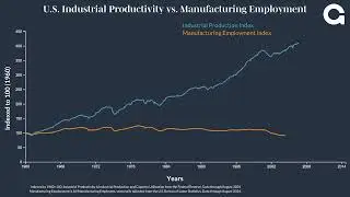 Graham Partners | Industrial Productivity vs. Manufacturing Employment Data Visualization