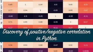 Find out positive/negative correlation on financial assets in Python