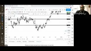 Forex Support & Resistance Training (The Legal Con Artist Way)