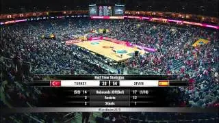 FIBA EuroBasket 2015 Turkey vs Spain HD