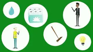 Flow of Costs - Product Costs