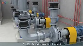 Pump Installation  detail  3D Installation Manual