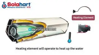 Solahart Solar Water Heater Direct LF system - How It Works (Feature and Function) #SolarWaterHeater