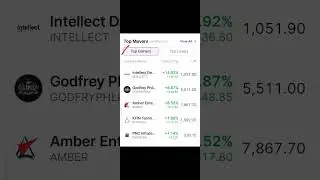 Top gainers in nifty 500 today 26 Dec 2024