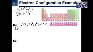 1.12. Electron Configurations of Neutral Elements