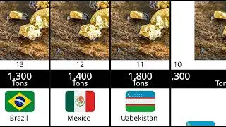 Top 20 Countries With the Largest Natural Gold Resources in the World 🌍✨
