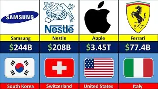 Top RICHEST COMPANIES Of The World