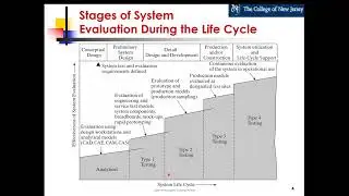 Systems Engineering Course - Chapter 6 - System Test, Evaluation, and Validation