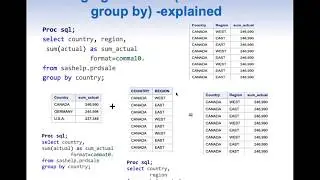 How remerging summary statistics in PROC SQL work