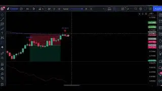 I Tested 3 Line Strike Indicator 100 Times  + Optimisation Secrets  #000