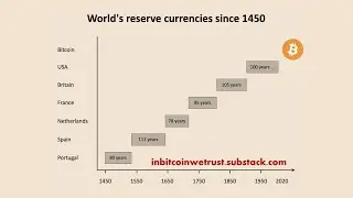 Here&rsquo;s Why Bitcoin Must Be the World&rsquo;s Next Reserve Currency