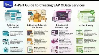 GTR Academy | SAP OData Services Training | Create OData in SAP S/4HANA