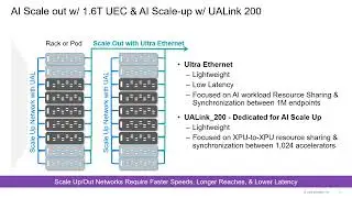 Achieving Seamless 1.6 Tbps Interoperability for High BW HPC AI/ML SoCs