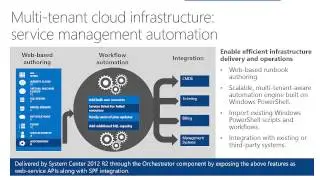 MVP Cloud OS People Centric and System Center 2012 R2 Gordon McKenna
