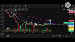 Live Bitcoin Strategy |Crypto Trading Strategy |#Bitcoin #Crypto #shorts#livebitcoin