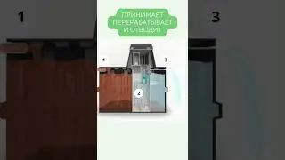 Что такое Био септик - Автономная канализация
