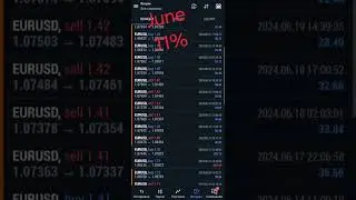 Алготрейдинг на базе ИИ. Copy Trading. AI Trading #metatrader #roboforex #forex    t.me @mellown