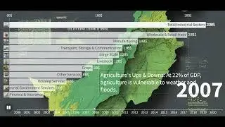 Historical Stats: Unveiling Pakistan's Economic Engine (2000-2021)