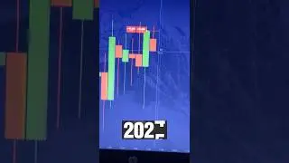 БаЙ-БаЙ 2024 🚀 #обучениетрейдингу #обучение #trading