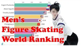 Men's Figure Skating World Ranking (2001-2020)